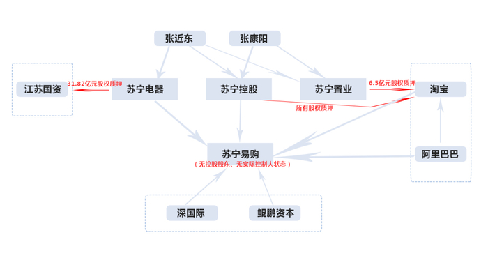 　　图|苏宁系股权图谱