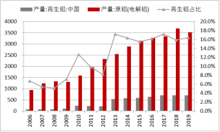 资料来源：Wind，东海期货研究所整理