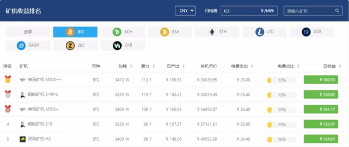 数据来源：BTC.com