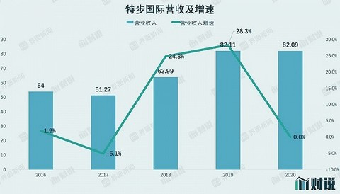 图片来源：Wind、界面新闻研究部