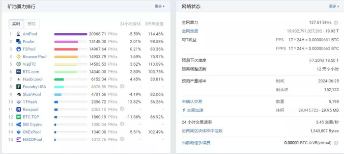 数据来源：BTC.com