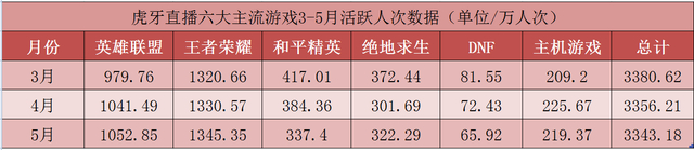 数据来源小葫芦，Aggro电竞制图