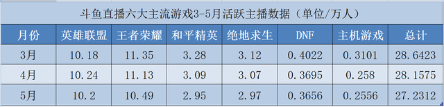 数据来源小葫芦，Aggro电竞制图