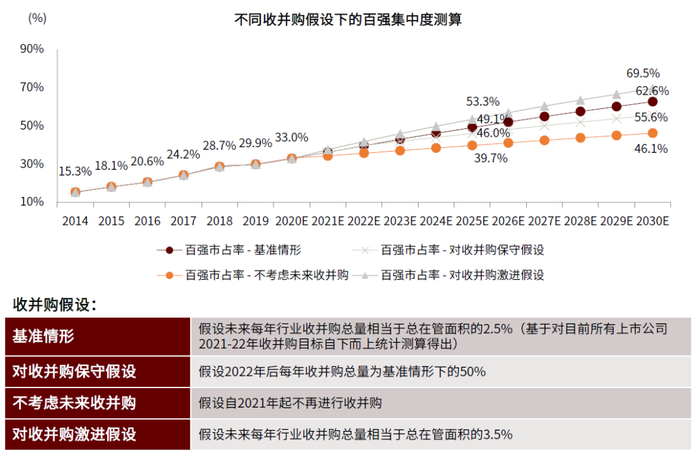 资料来源：公司公告，中国物业管理协会，中金公司研究部