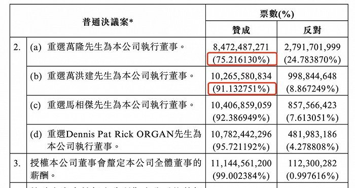 图片来源：万洲国际公告