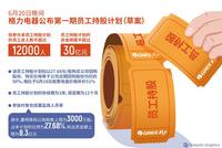 格力电器拟推员工持股计划 质疑激发条件过于宽松