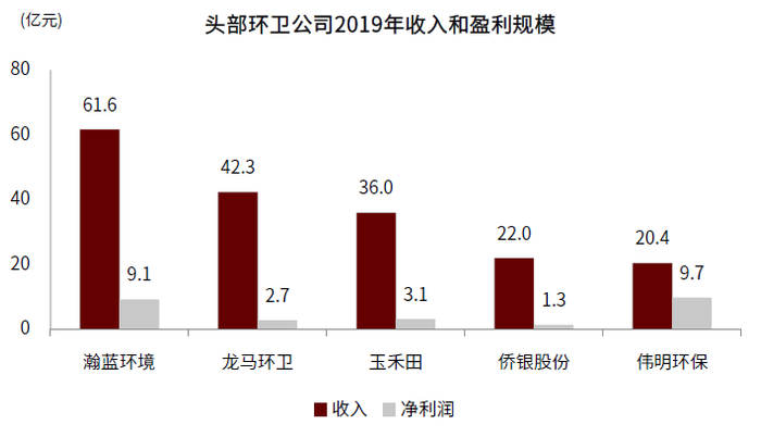 资料来源：公司公告，万得资讯，中金公司研究部