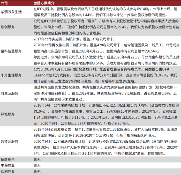 资料来源：公司公告，中金公司研究部