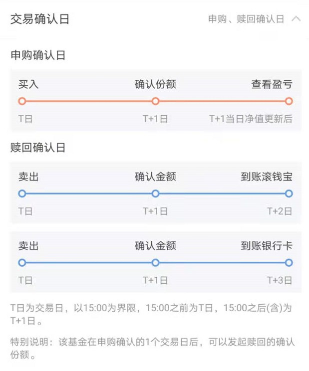 　　图片来源：中欧财富app，2021.6.18