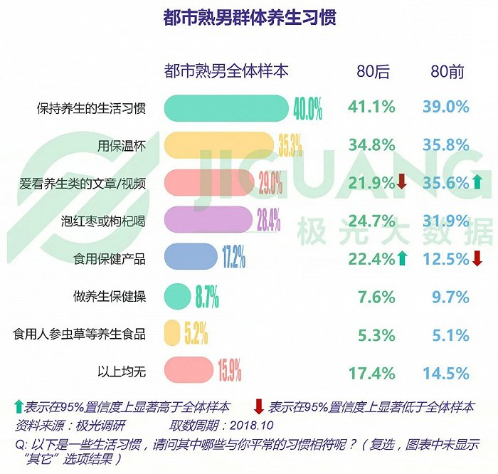 图片来源：极光大数据