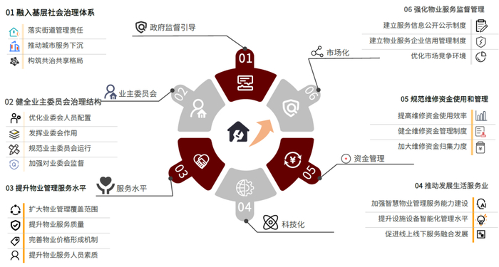 资料来源：国家发改委，中金公司研究部