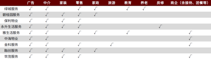 资料来源：公司公告，中金公司研究部