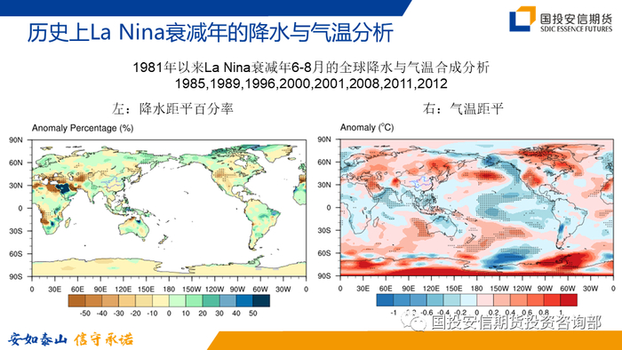 （图片来源于中国气象局国家气候中心）