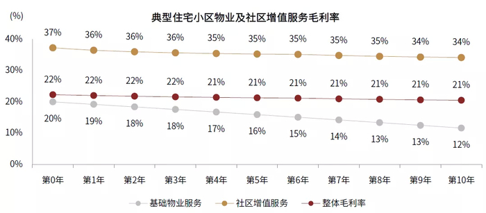 资料来源：公司公告，中金公司研究部
