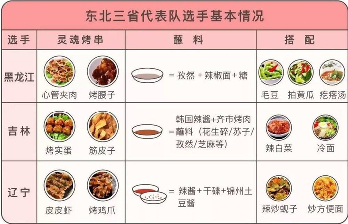 ▲&nbsp;风物君的私藏分享给你。图/Q年
