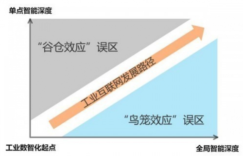 图7：规避“谷仓效应”和“鸟笼效应”的误区