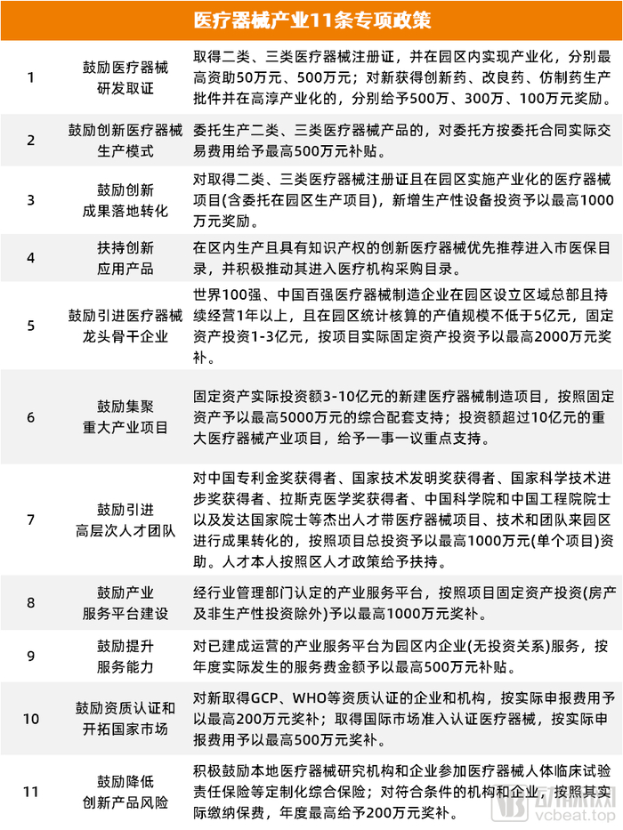 医疗器械行业怎么样【2021创新周】南京高淳医疗器械产业园：打造医疗器械产业新高地_https://www.jmylbn.com_新闻资讯_第3张
