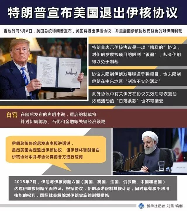 2018年5月8日，时任美国总统特朗普宣布美国退出伊核协议。图&nbsp;| 新华社