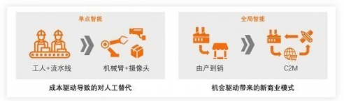 图5：单点智能和全局智能的不同路径