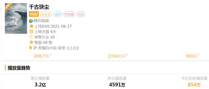 图片来源：骨朵传媒