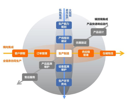 图2：智能应用集成概念示意