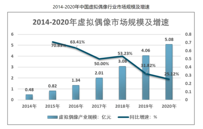图片来源：智研咨询