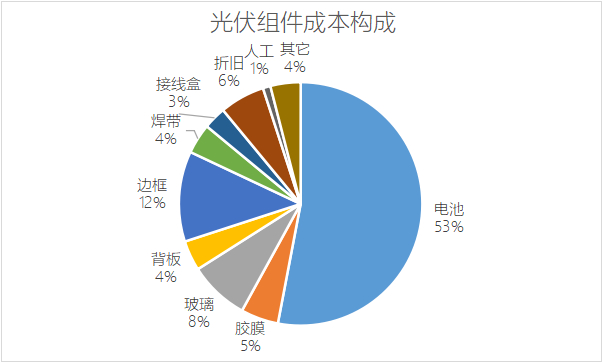 （图中为2020年数据，不适用于2021年，但整体情况不会有太大变化）