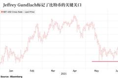 摩根大通：比特币下个月可能有一场泄洪式抛售