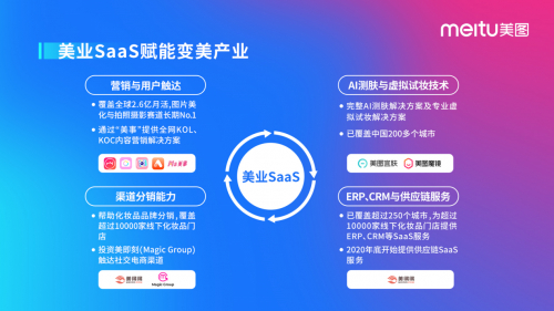 美图公司美业SaaS服务