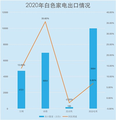 　　本报记者 康 朴制图