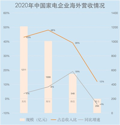 　　本报记者 康 朴制图