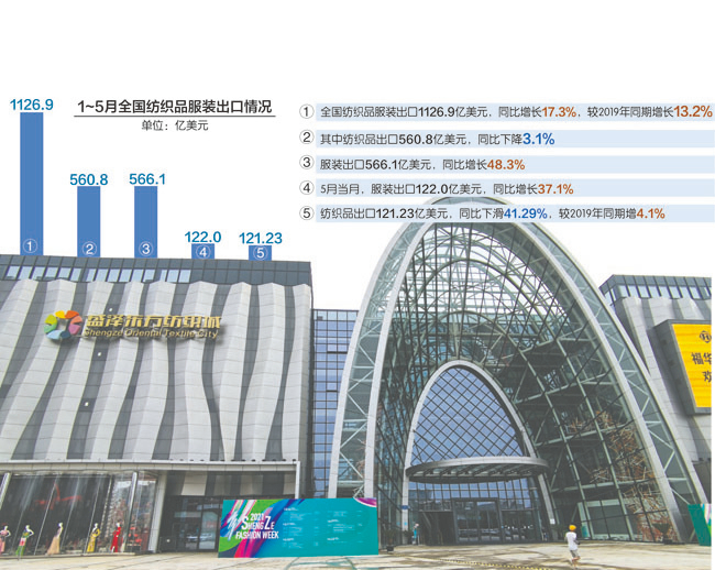 苏州市盛泽东方纺织城&nbsp;每经记者 黄鑫磊 摄 刘红梅制图