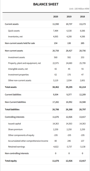 图为锦湖轮胎资产负债表（2018-2020）