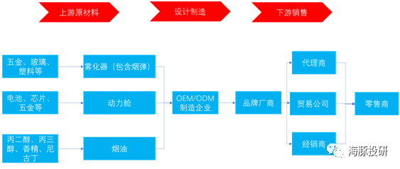 数据来源：海豚投研整理