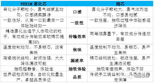 数据来源：FEELM官网，海豚投研整理