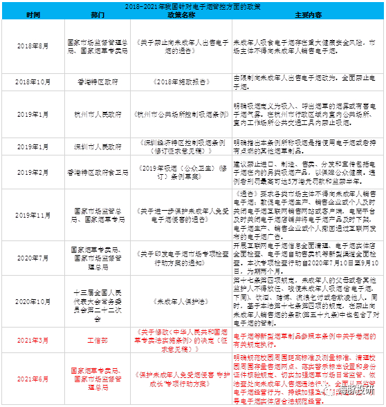 数据来源：海豚投研整理