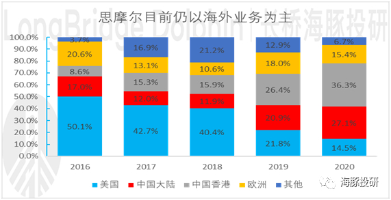 数据来源：公司公告、海豚投研