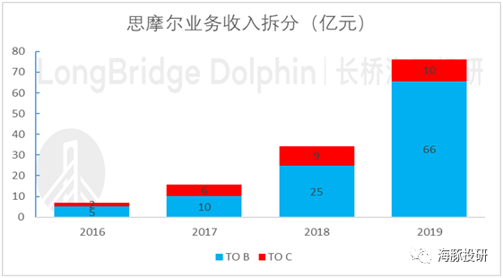 数据来源：公司公告、海豚投研