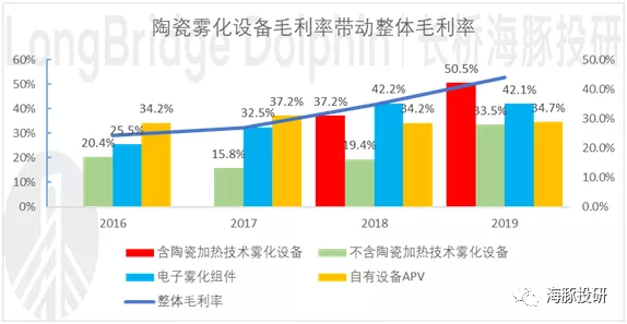数据来源：公司公告、海豚投研