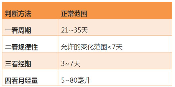 月经期头痛 与洗头有关系吗 原因揭秘 手机新浪网