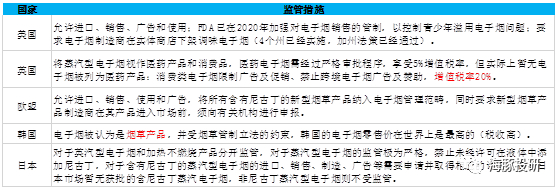 数据来源：海豚投研整理