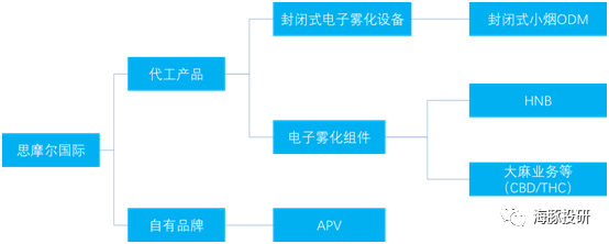 数据来源：公司公告、海豚投研