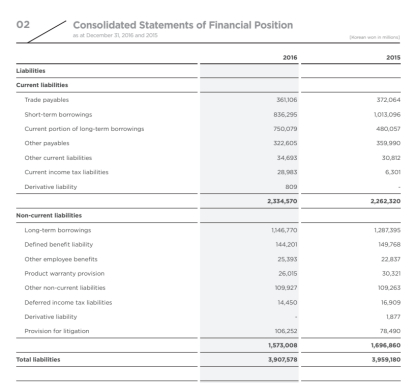 图为锦湖轮胎负债表（2015-2016年）