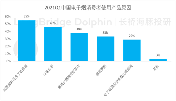 数据来源：艾媒咨询，海豚投研