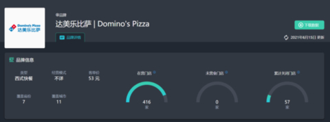 ▲ 达美乐全国门店情况