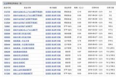 基金经理“一带十五”有三头六臂？管理难度增大背后的风险忧患