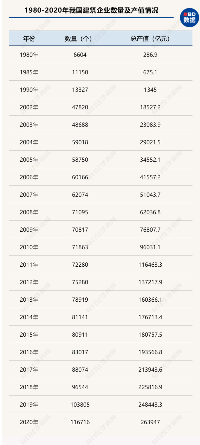 数据来源：国家统计局