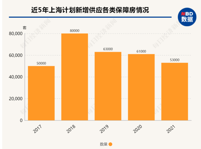 数据来源：根据历年上海市政府工作报告、公开资料整理