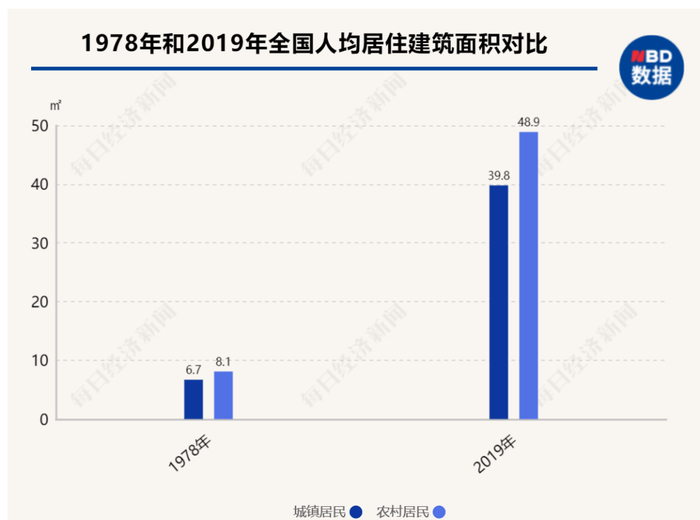 数据来源：国家统计局