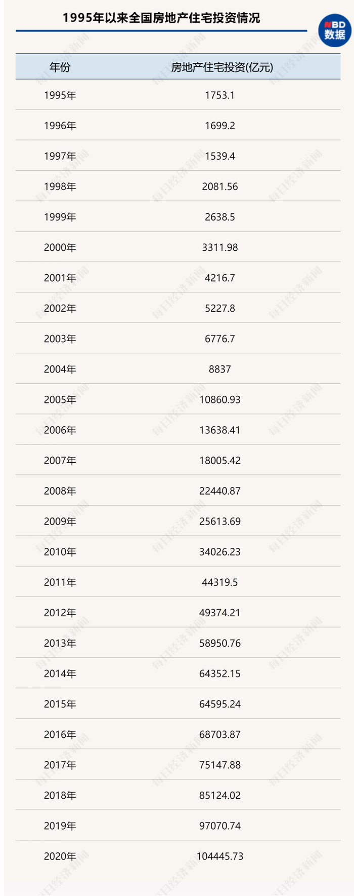 数据来源：国家统计局